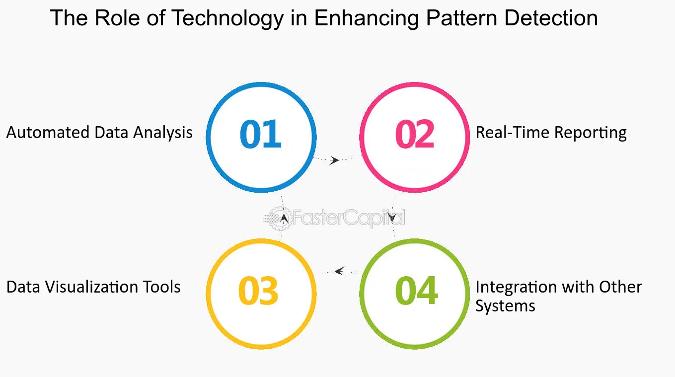The Role of Technology in Enhancing Pattern Detection - Detecting Patterns through Cash Flow Analysis